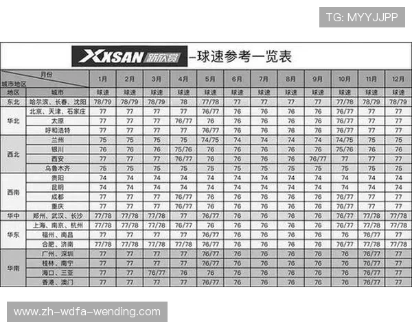 羽毛球球速影响 羽毛球球速影响