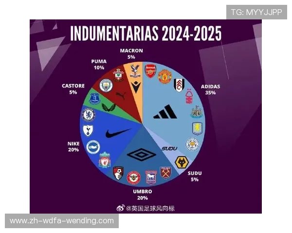 英超球队阿迪达斯:阿迪达斯与英超球队的合作与赞助历史 英超球队阿迪达斯:阿迪达斯与英超球队的合作与赞助历史